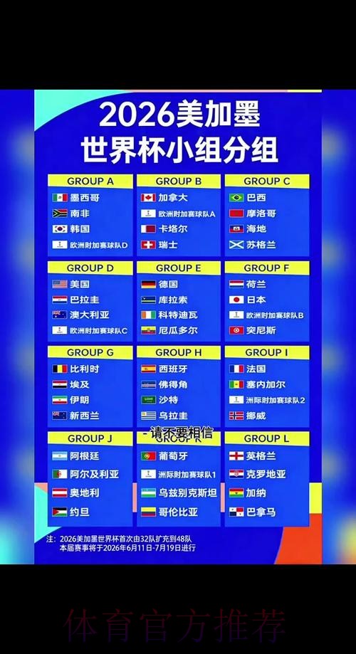 2026世界杯小组赛赛程时间表 2026世界杯小组赛赛程时间表