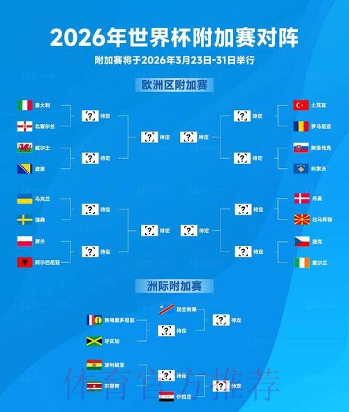 2026世界杯热门球队实力分析